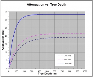 Attn_vs_Tree_Depth